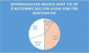 Vedståelsesfrist: Har de tenkt å bestemme seg snart?!?
