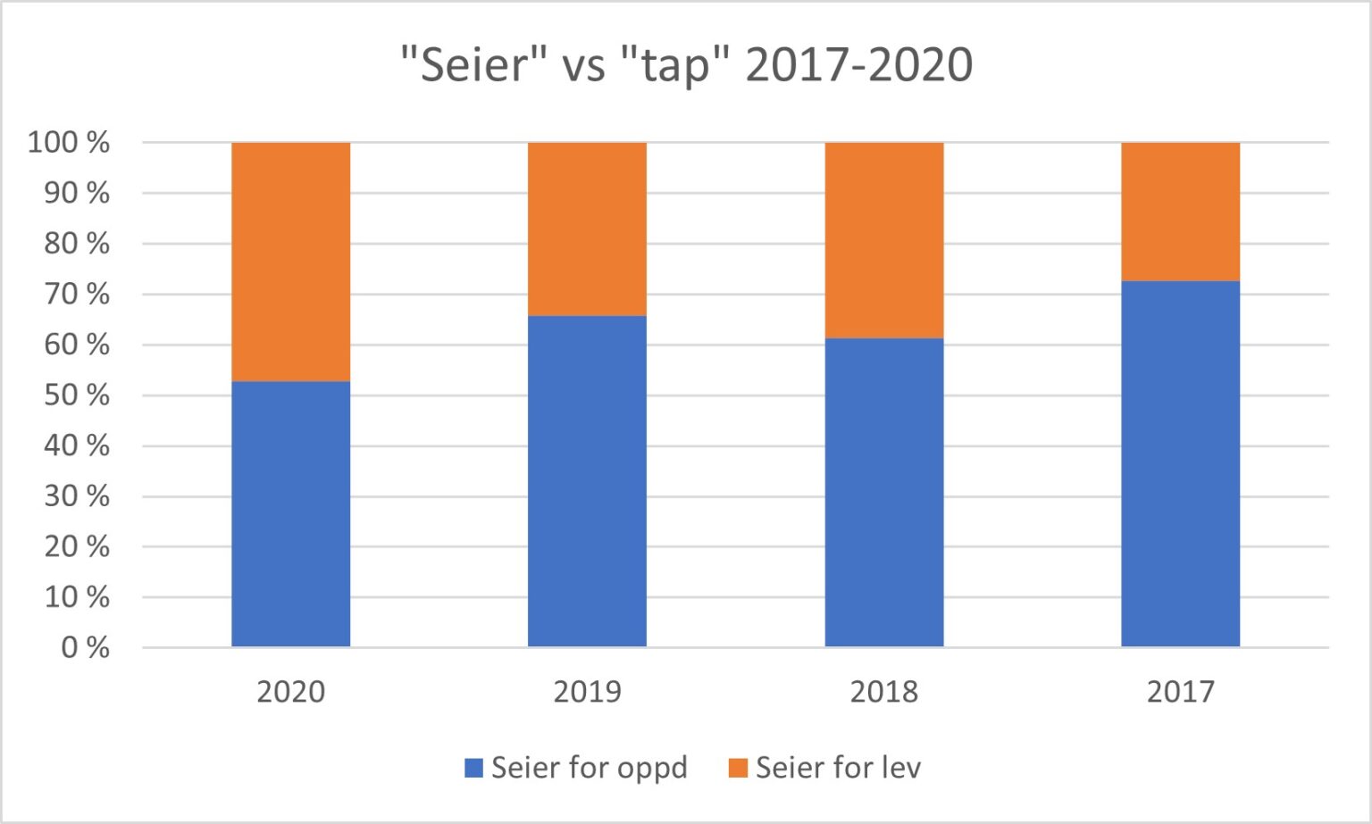 KOFA hvem vinner? Innkjøpskontoret
